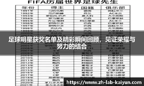 足球明星获奖名单及精彩瞬间回顾，见证荣耀与努力的结合